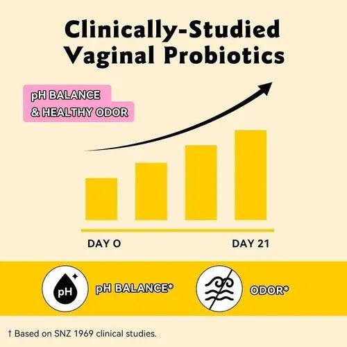 Trendzoy Health &amp; Wellness Default Vital Source Nutrition-Feminine Balance Gummies - Hawaiian Pineapple 60 Gummies